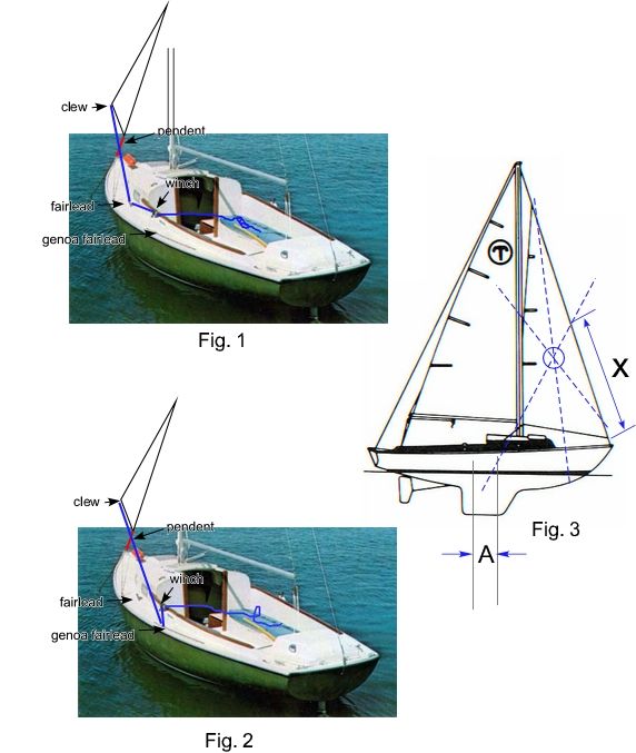 How to rig my jib? Community